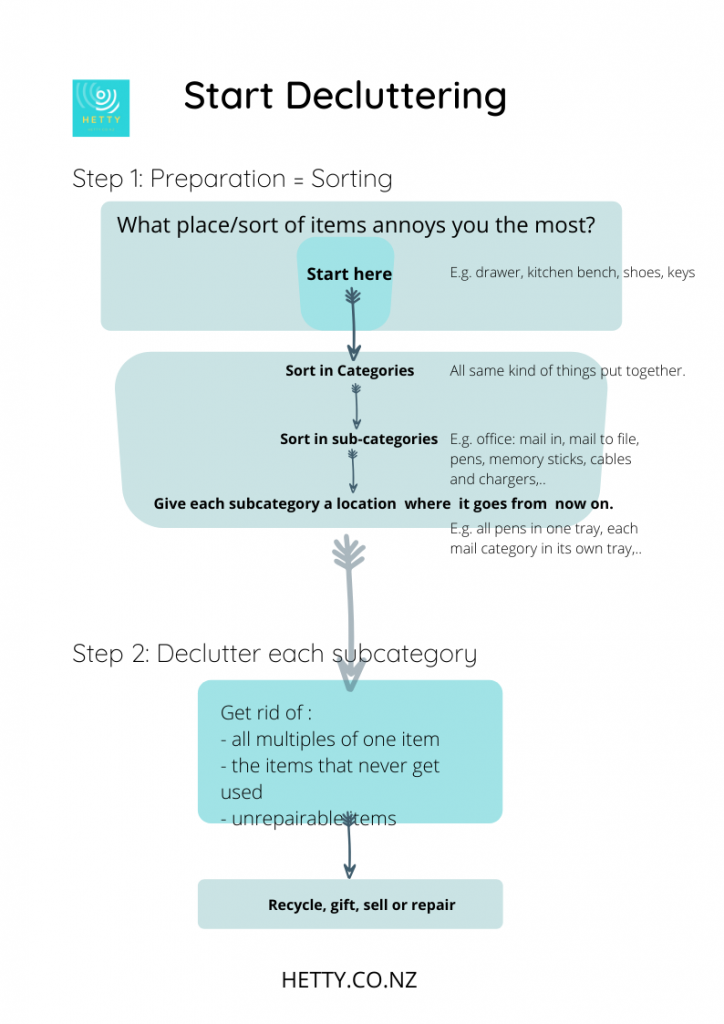 Start decluttering visual to follow